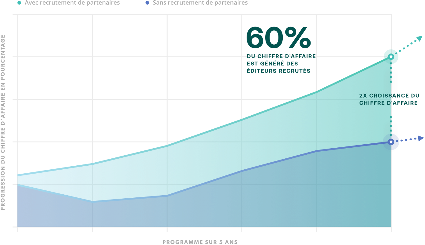 recruitment-graph-FR-2021