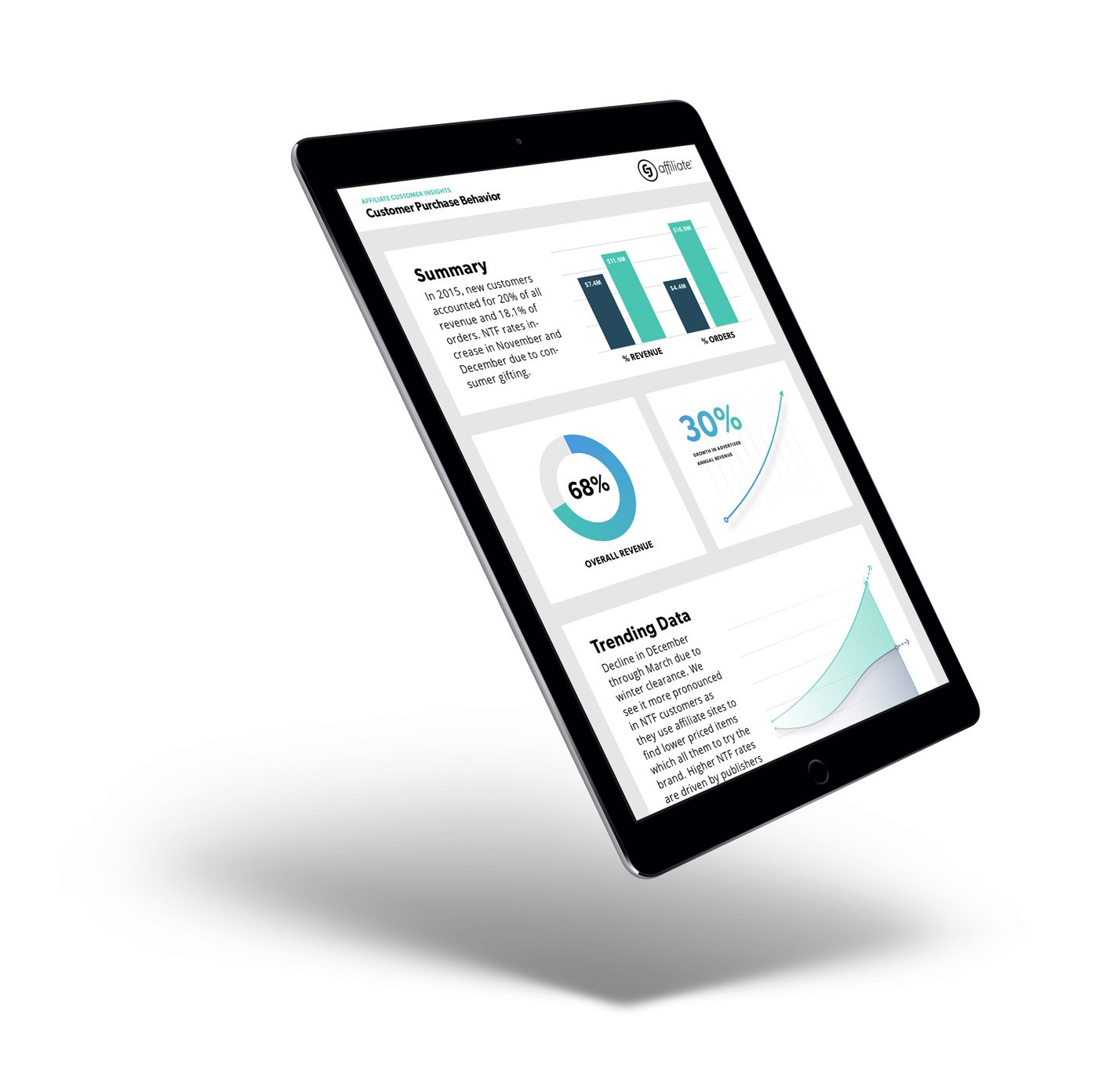 iPad with graphs