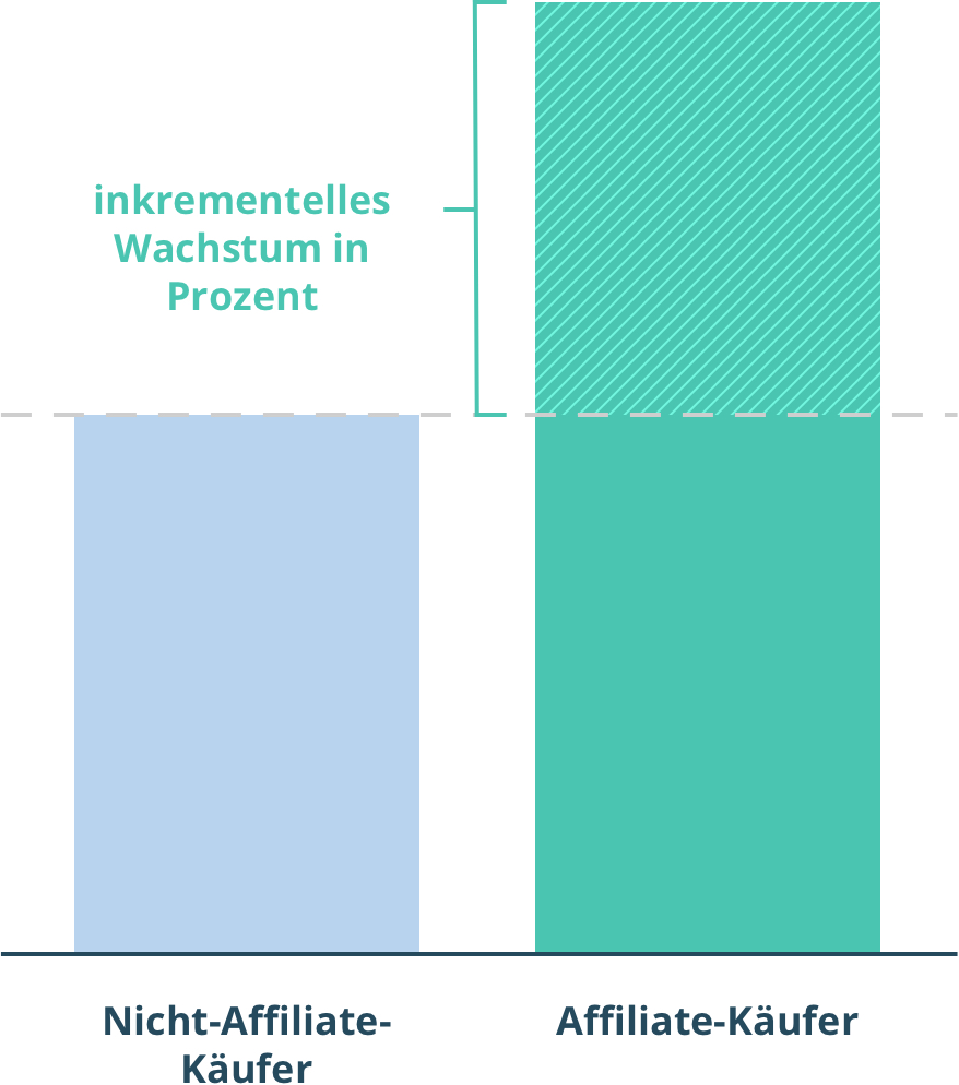 bar-chart-german