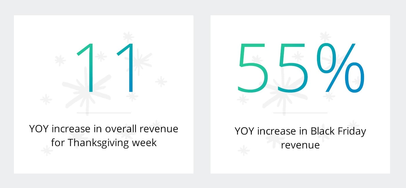 holiday-stats